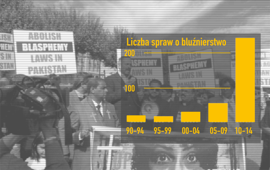 Wzrost liczby spraw o bluźnierstwo w poszczególnych latach (zdj. wikimedia)